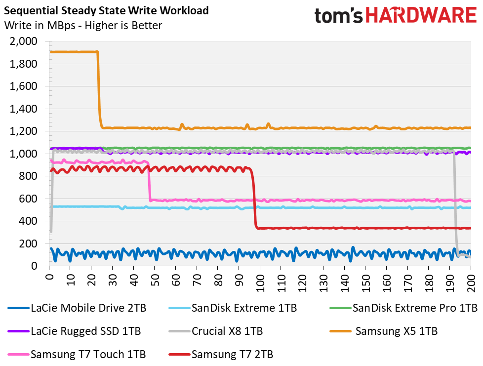 Samsung T7 Portable SSD