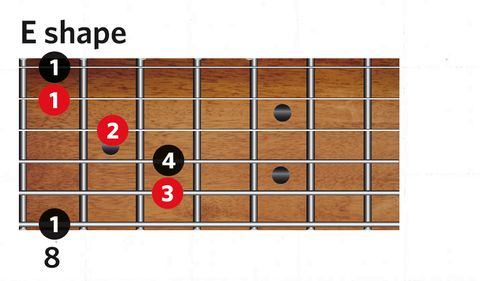 Play guitar chords across the entire fretboard - here's how | MusicRadar