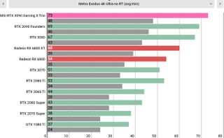 MSI GeForce RTX 3090 Gaming X Trio
