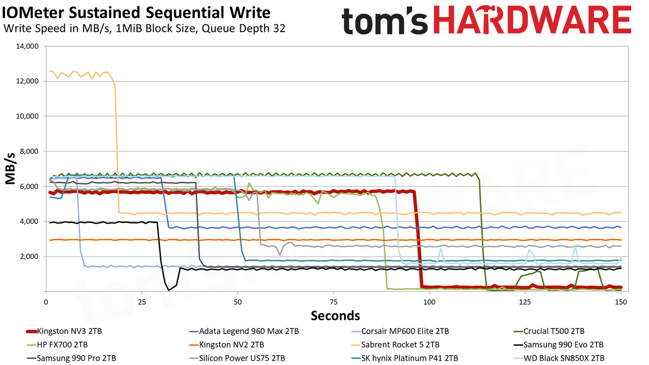 Kingston NV3 2TB SSD