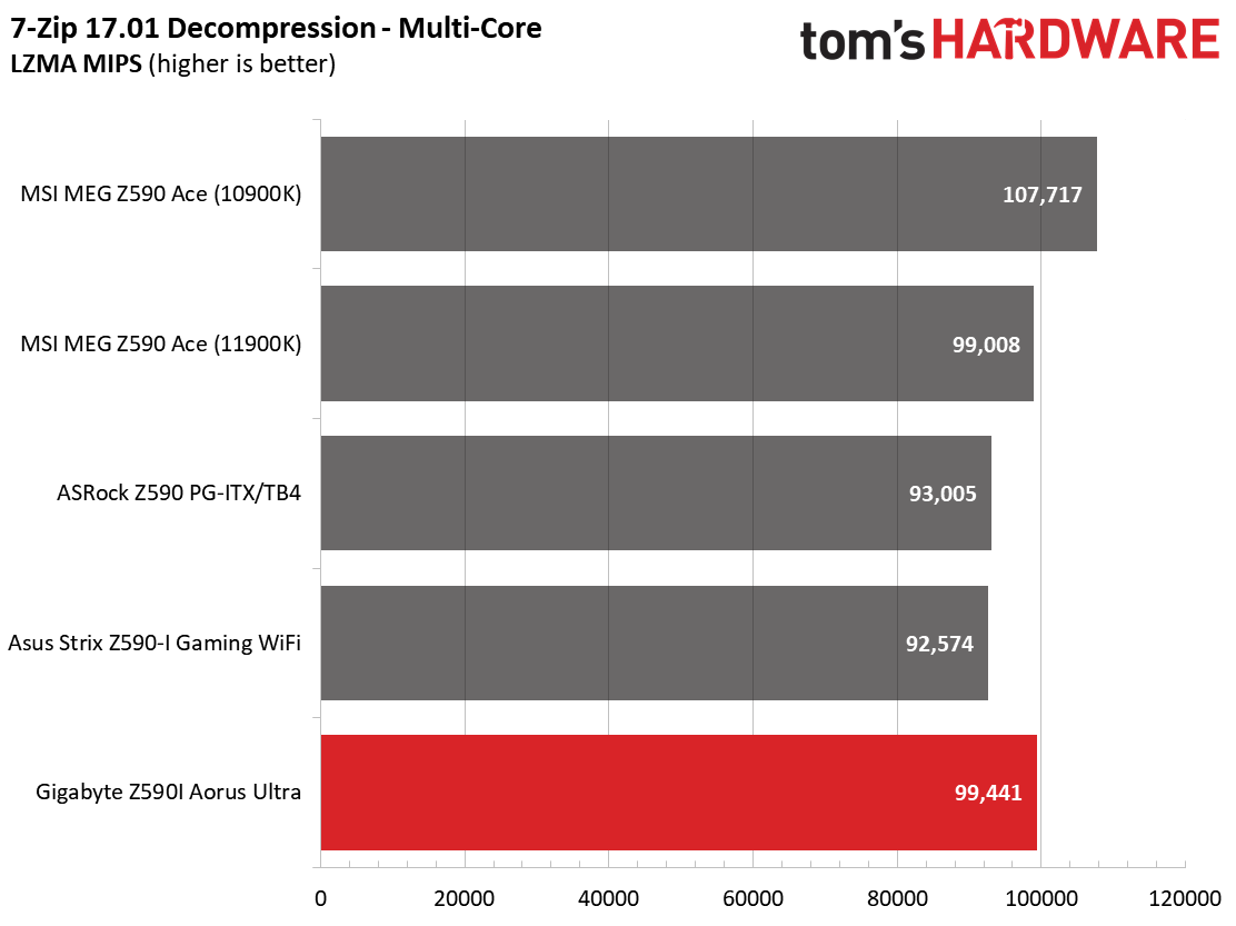 Z590 ITX Boards
