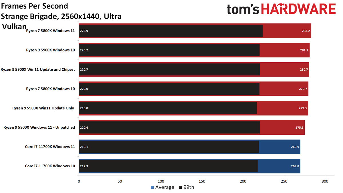 AMD Windows 11 patches