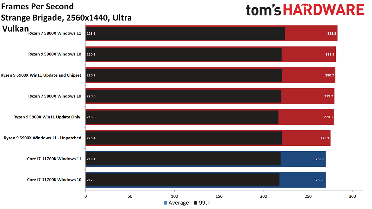 AMD Windows 11 patches