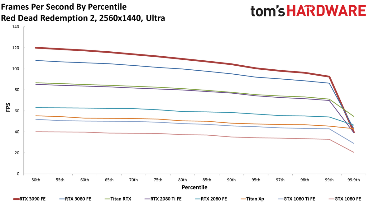 Gaming RTX 3090 FE