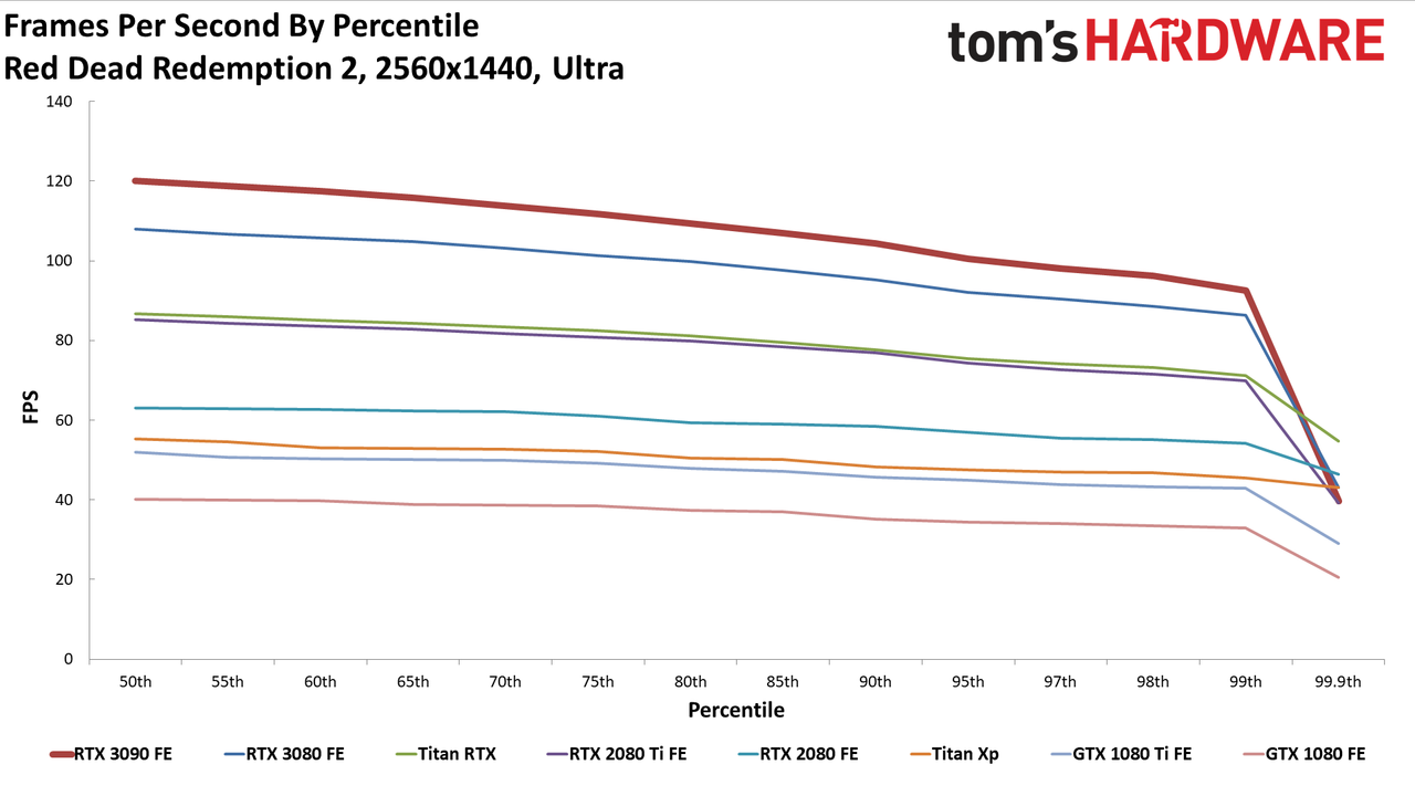 Gaming RTX 3090 FE