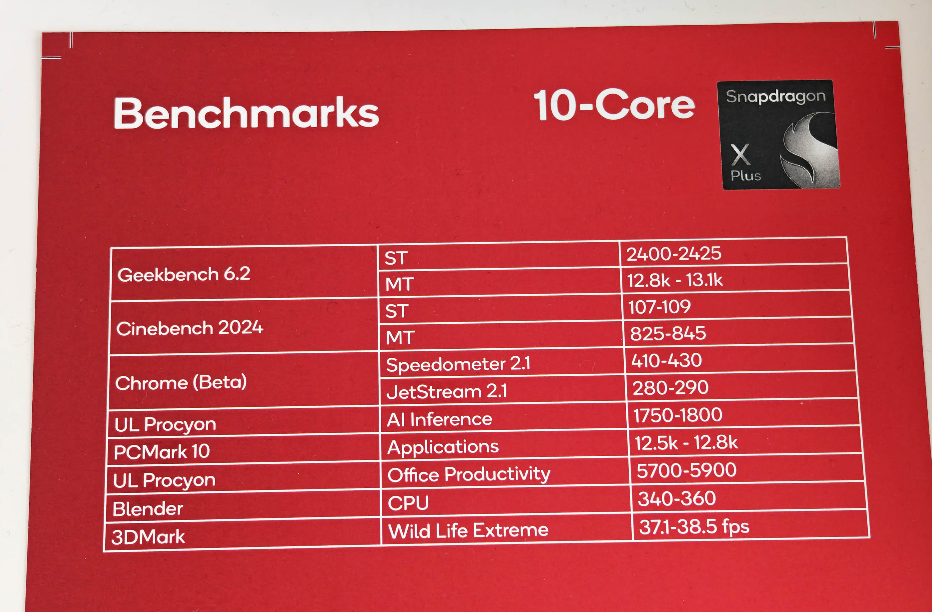 Qualcomm's new Snapdragon X Plus processor