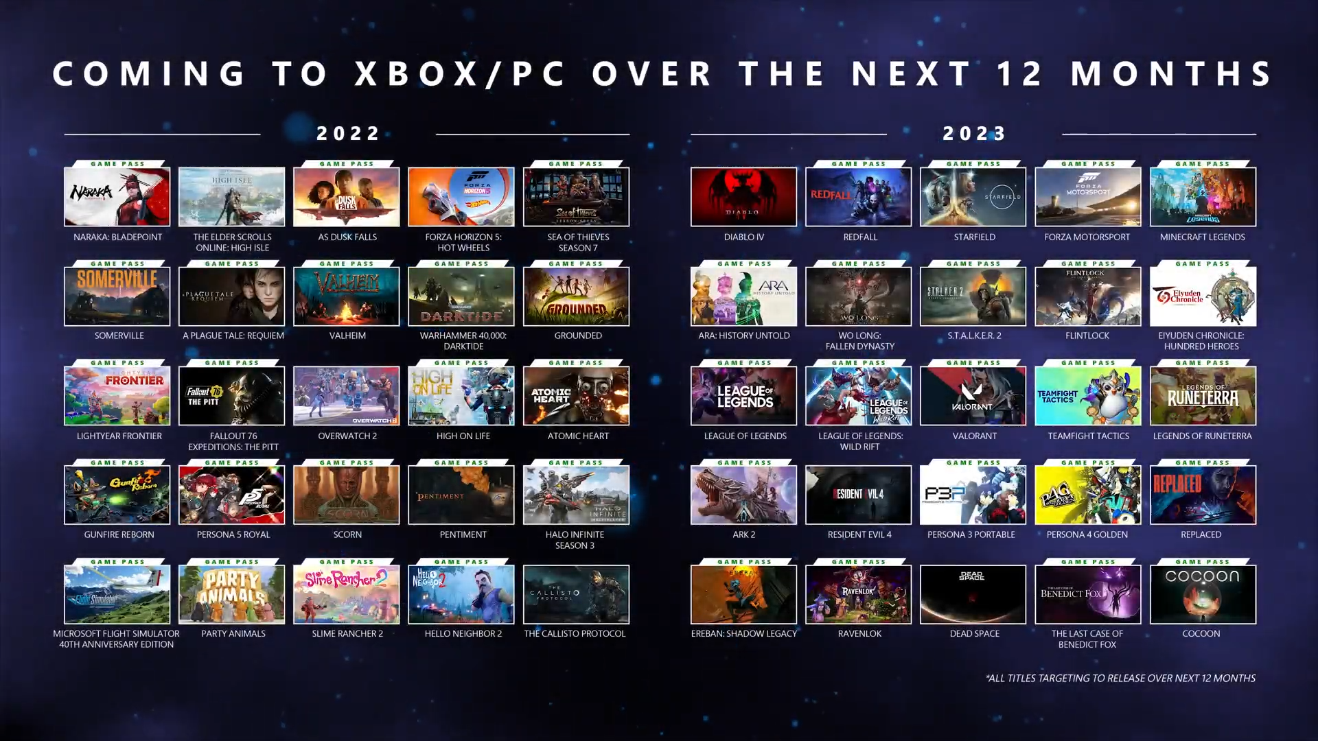 Grid image of all of the games coming Xbox Game Pass in the next 12 months