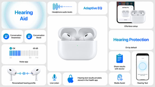 AirPods Pro 2 new fact sheet