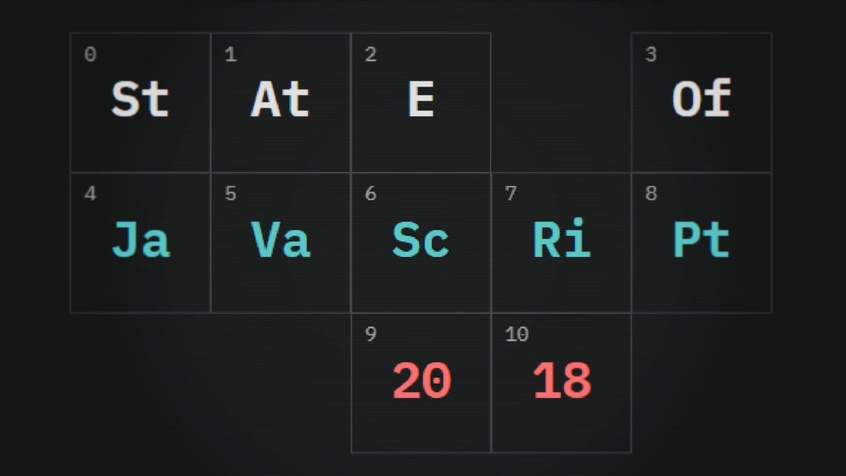 The State of JavaScript 2018