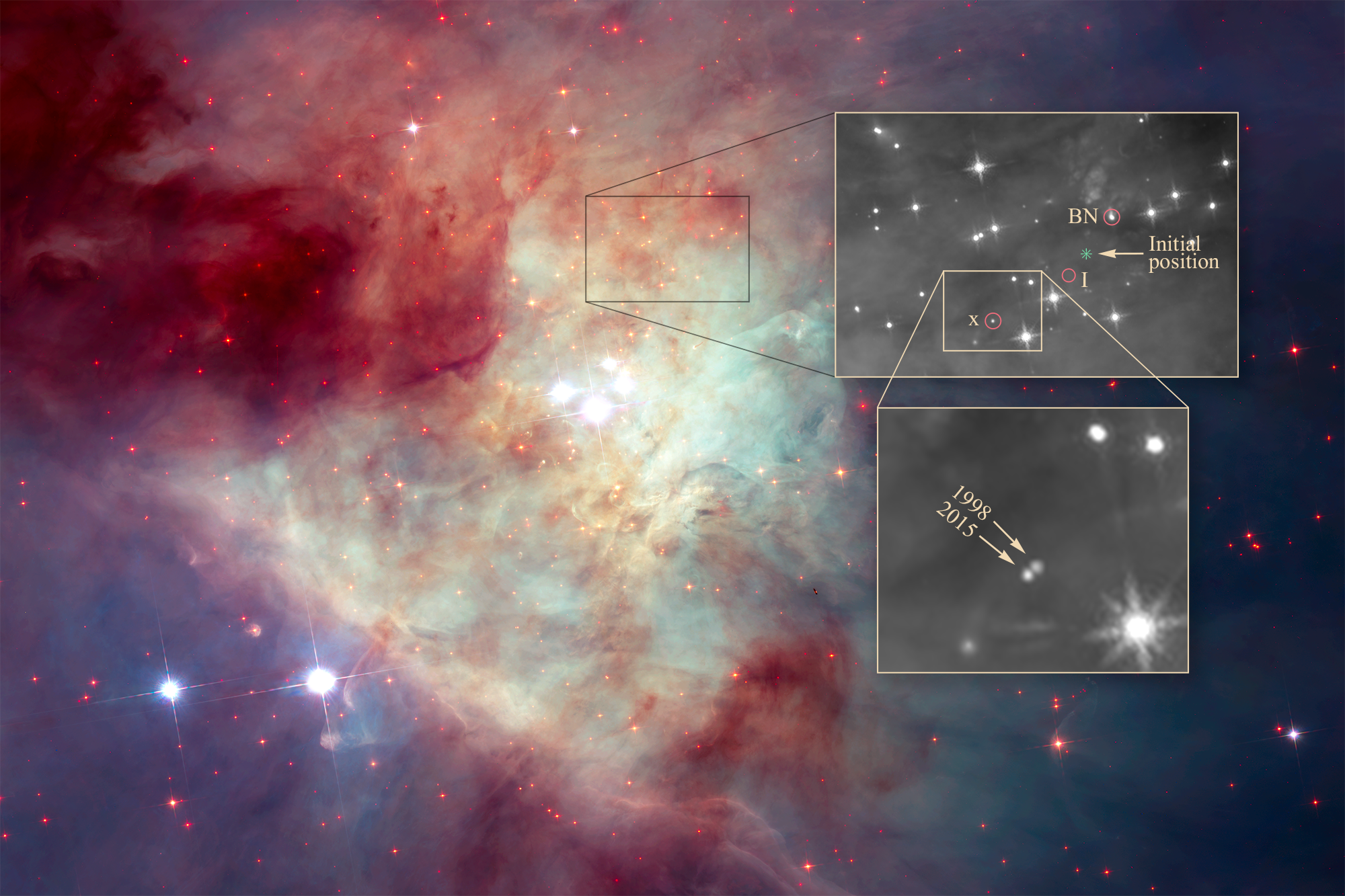 Orion nebula stars BN and I