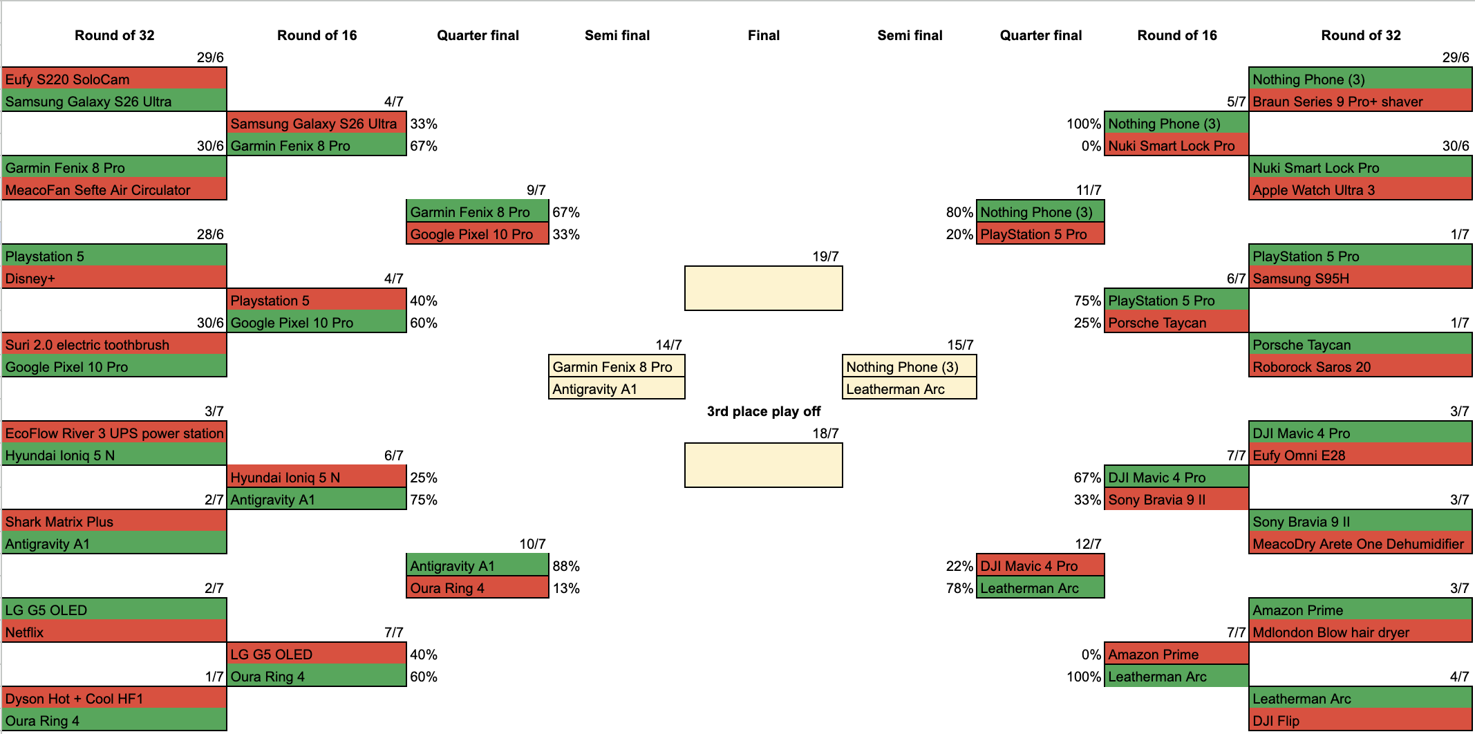Tech cup games