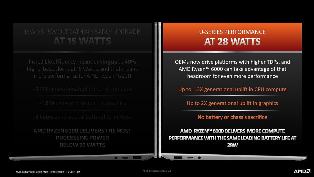 AMD Ryzen 6000 Mobile Benchmarks