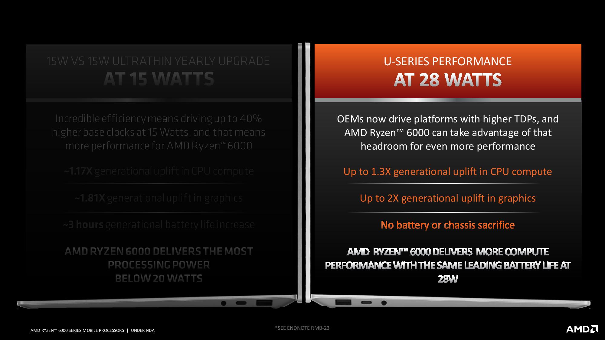 AMD Ryzen 6000 Mobile Benchmarks