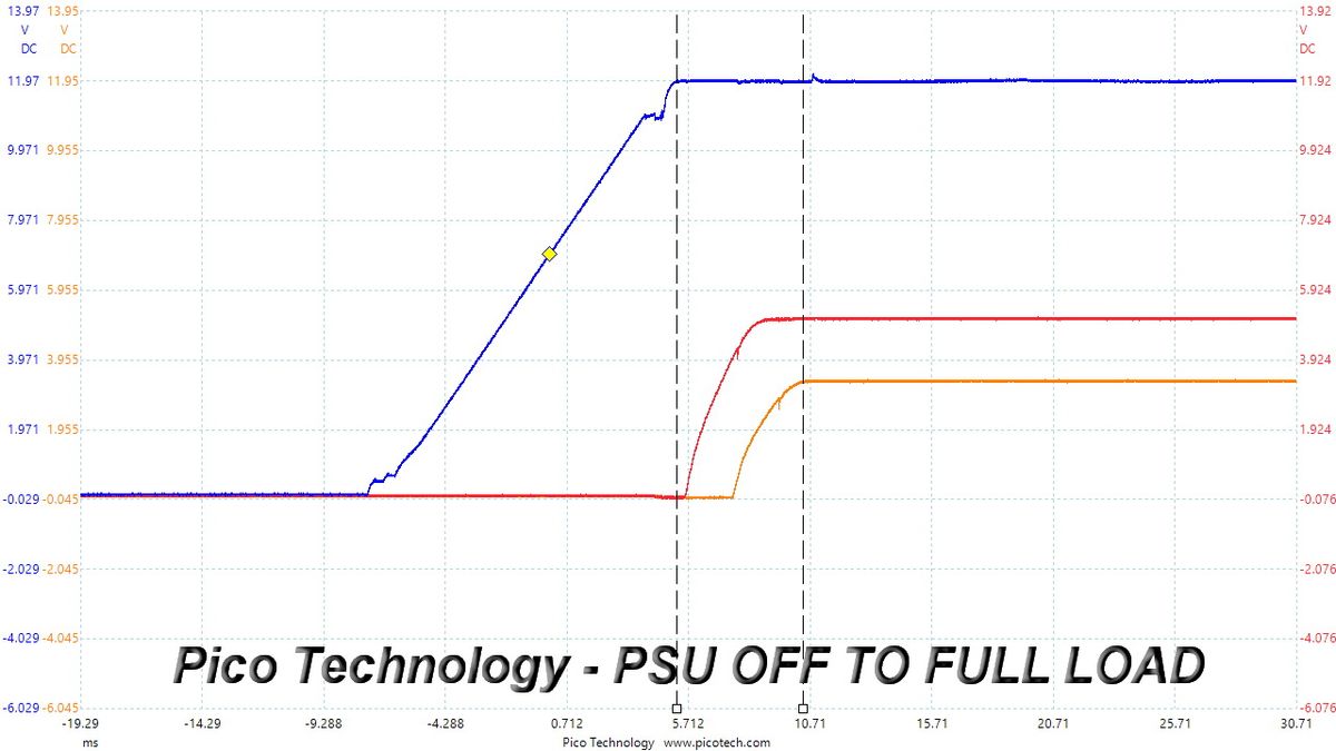 ASUS TUF Gaming 550