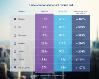 Viber Out rates