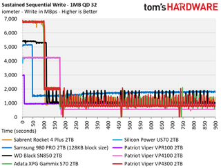 Patriot Viper VP4300