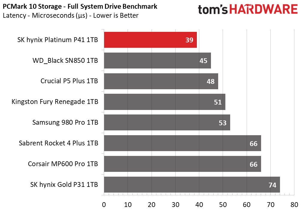 SK hynix Platinum P41 1TB Update