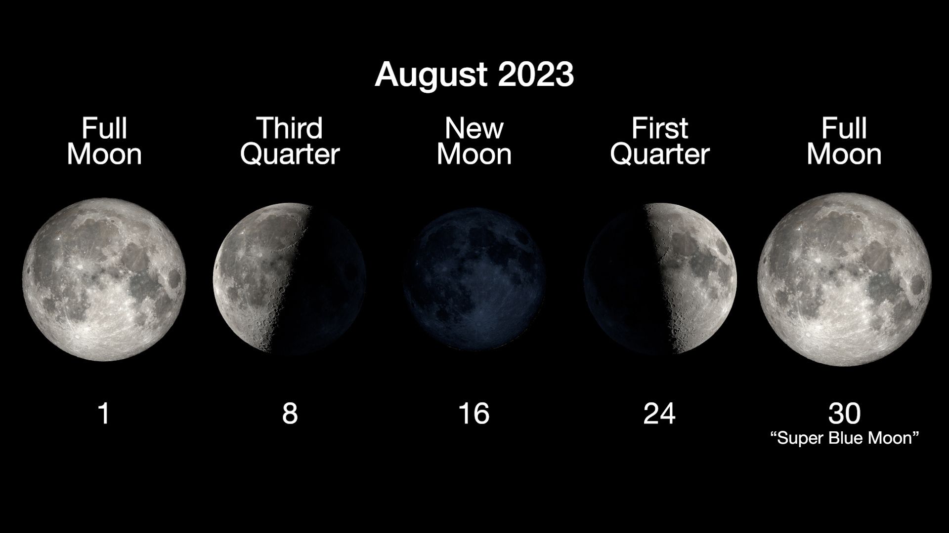 What is the moon phase today? Lunar phases 2023 | Space