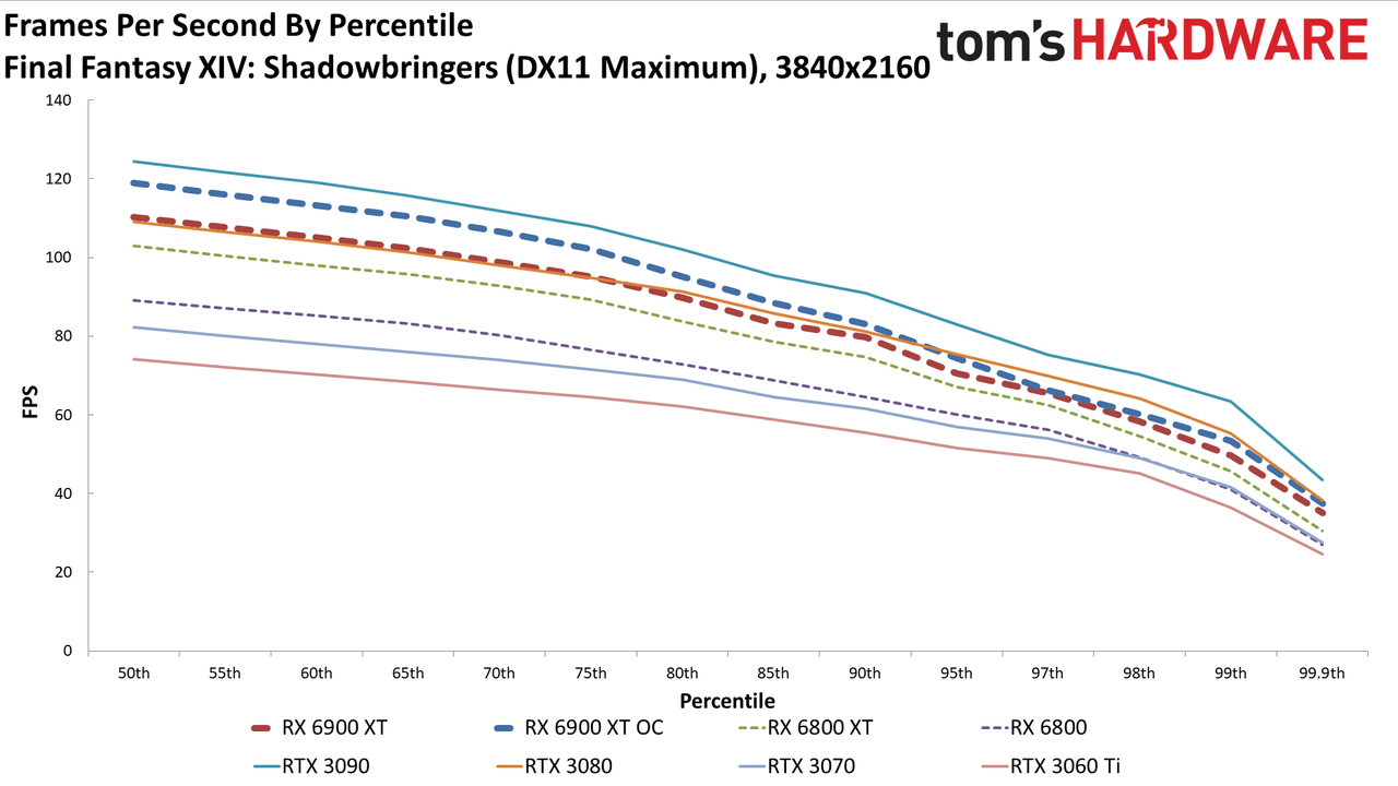 AMD Radeon RX 6900 XT
