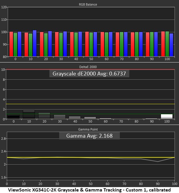 ViewSonic Elite XG341C-2K