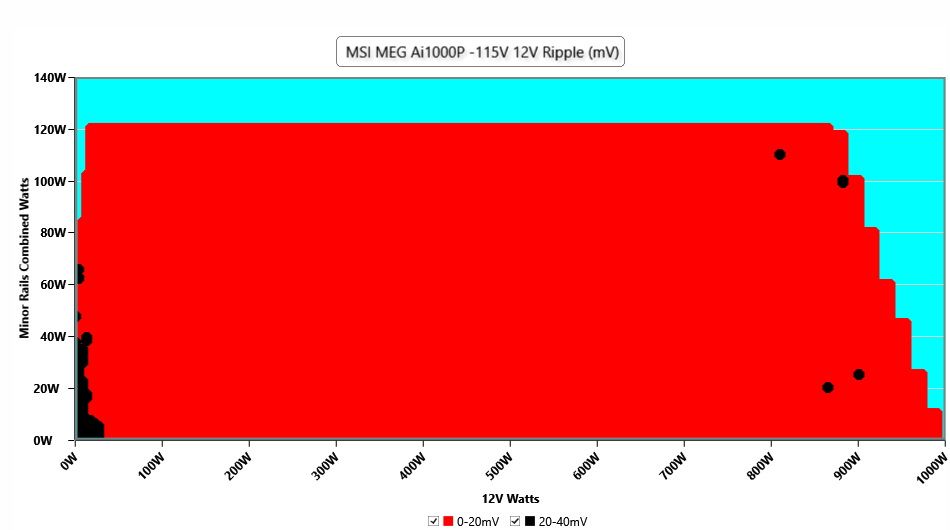 MSI MEG Ai1000P PCIe5