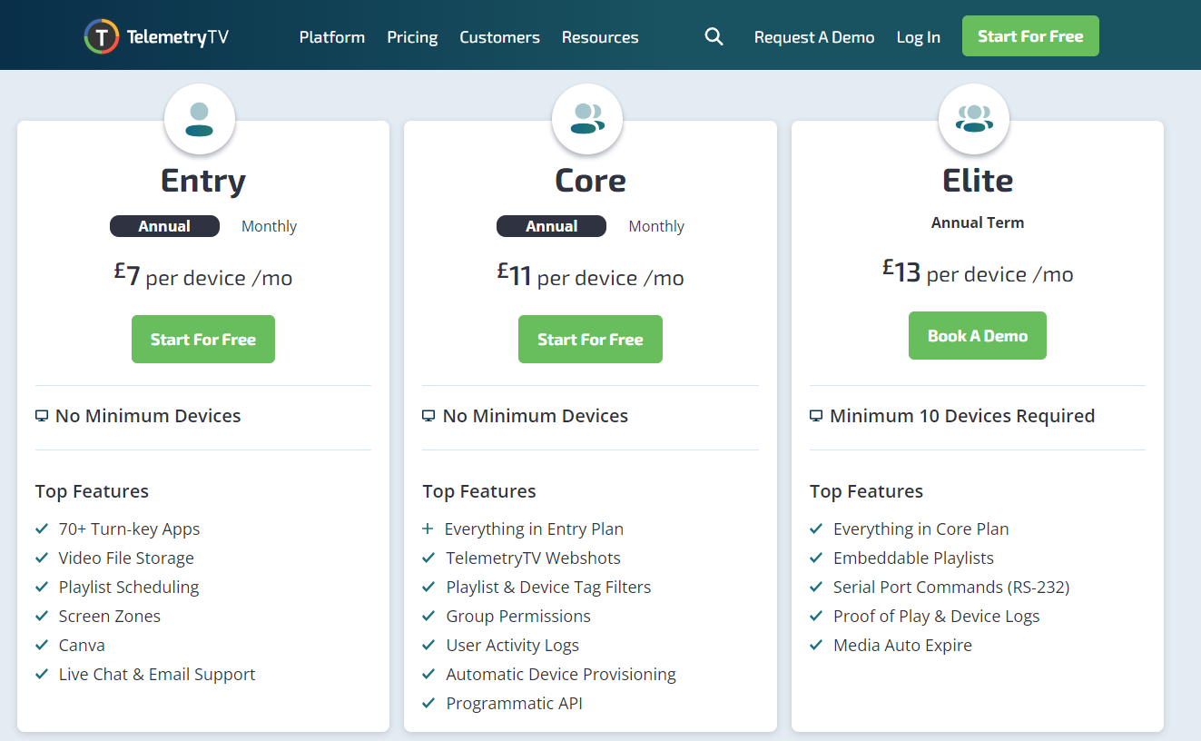 TelemetryTV pricing