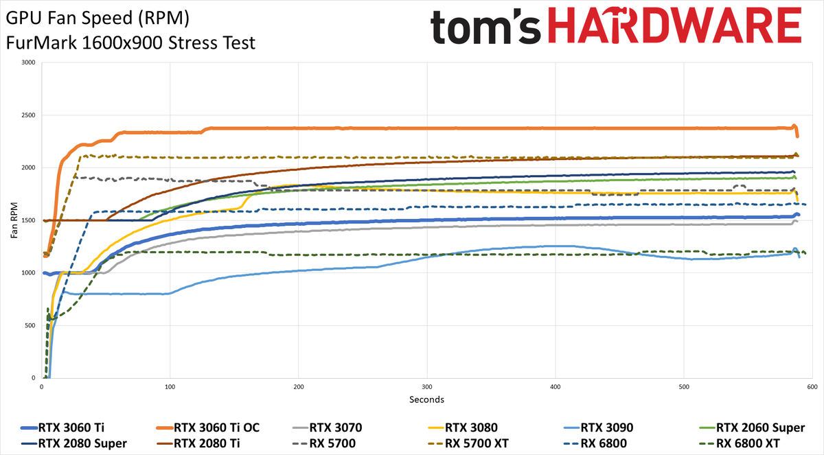 Nvidia GeForce RTX 3060 Ti FE