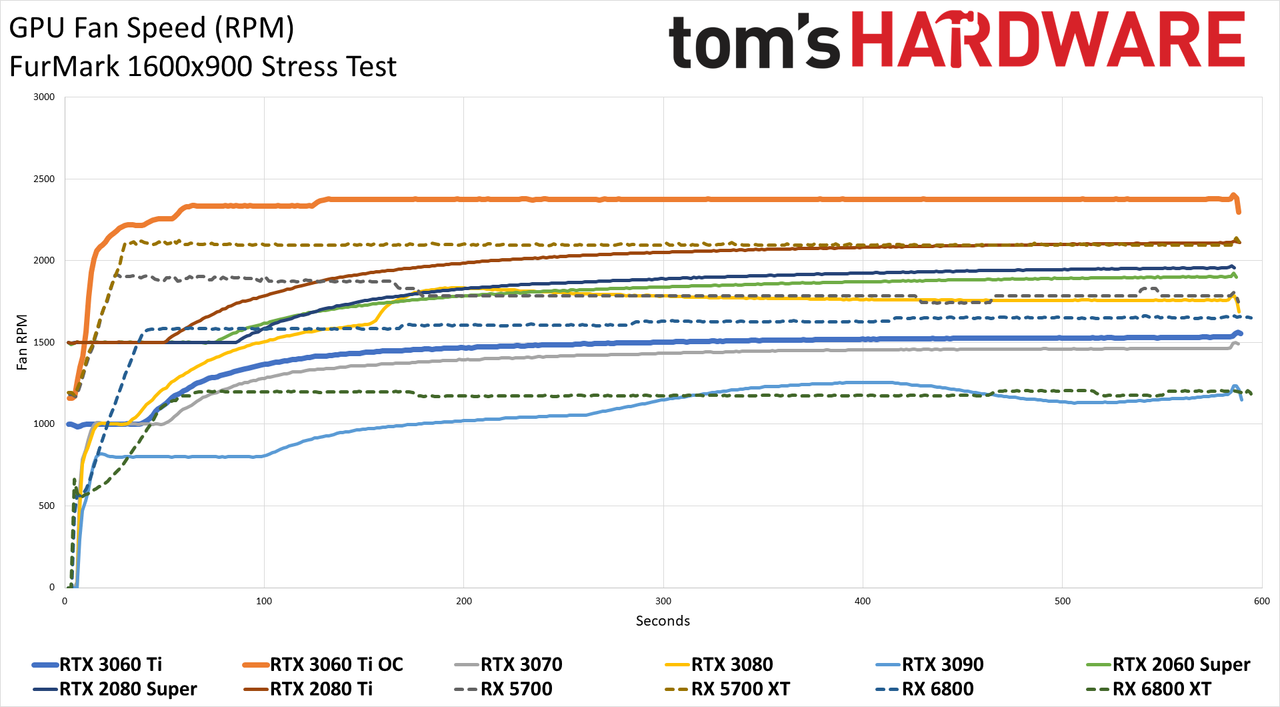 Nvidia GeForce RTX 3060 Ti FE