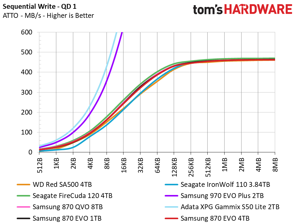 Samsung 870 EVO 4TB