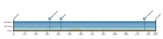 Tour of California stage 1 profile.