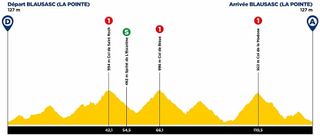The profile of stage 3 of the Tour des Alpes Maritimes et du Var