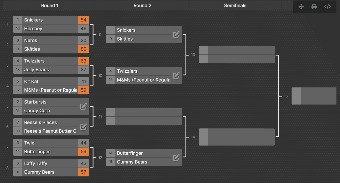 The SCN Halloween Candy bracket.