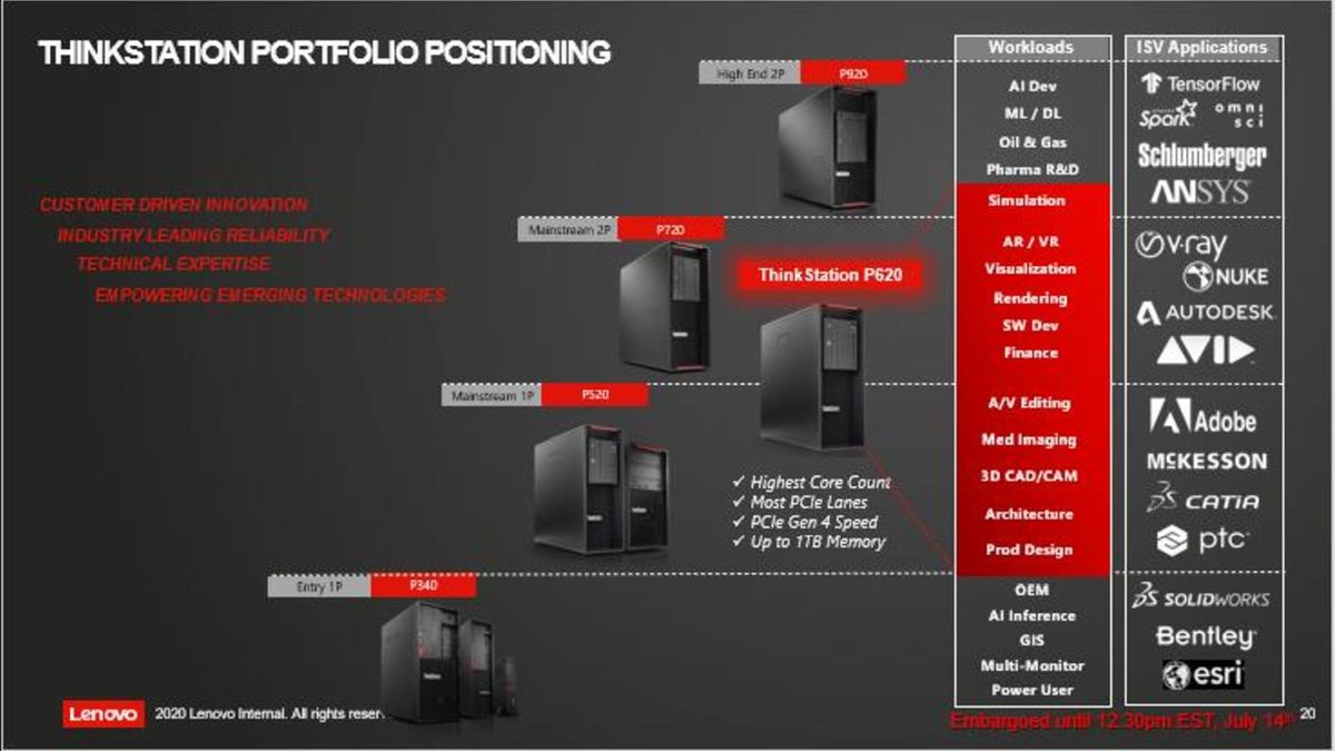Lenovo ThinkStation P620