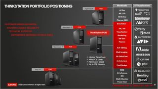 Lenovo ThinkStation P620