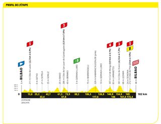 Profile of stage 1 of the 2023 Tour de France