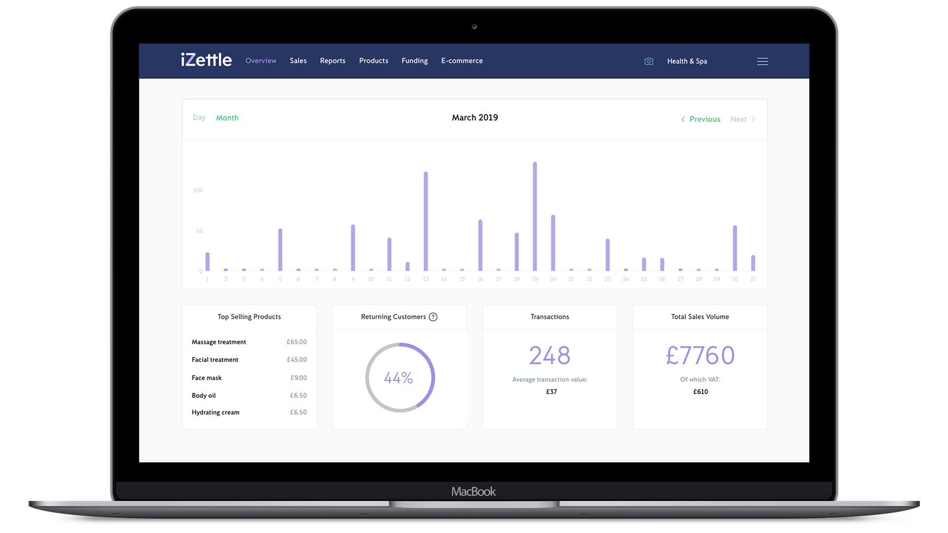 Zettle dashboard