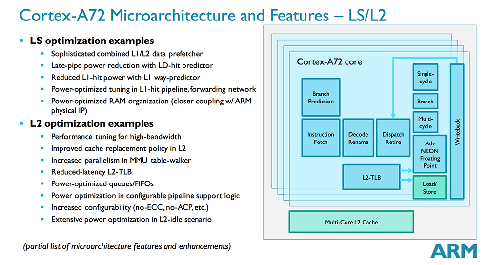 Architecture Overview - ARM Cortex-A72 Architecture Deep Dive - Tom's ...