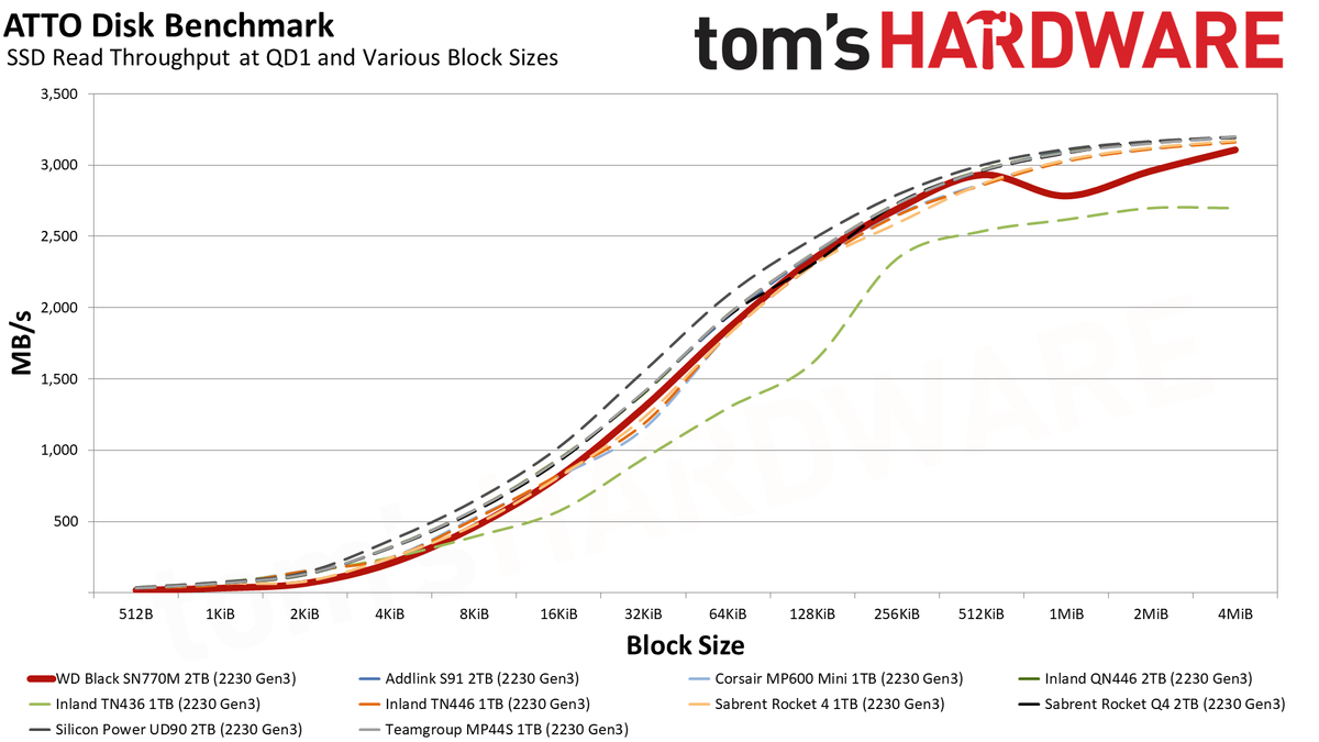 2TB WD Black SN770M (2230) SSD