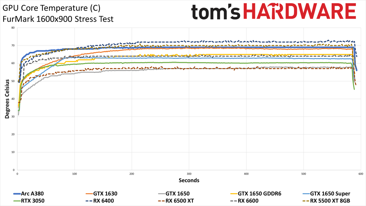 Intel Arc A380