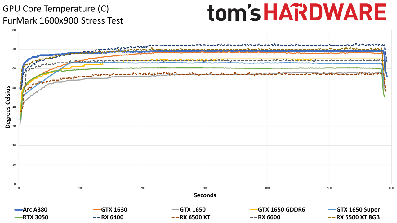 Intel Arc A380