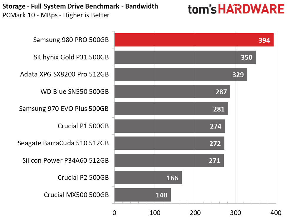 Samsung 980 Pro 500GB