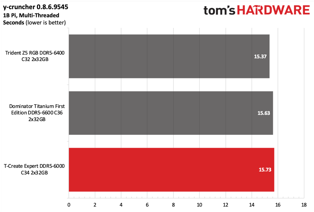 DDR5 Review