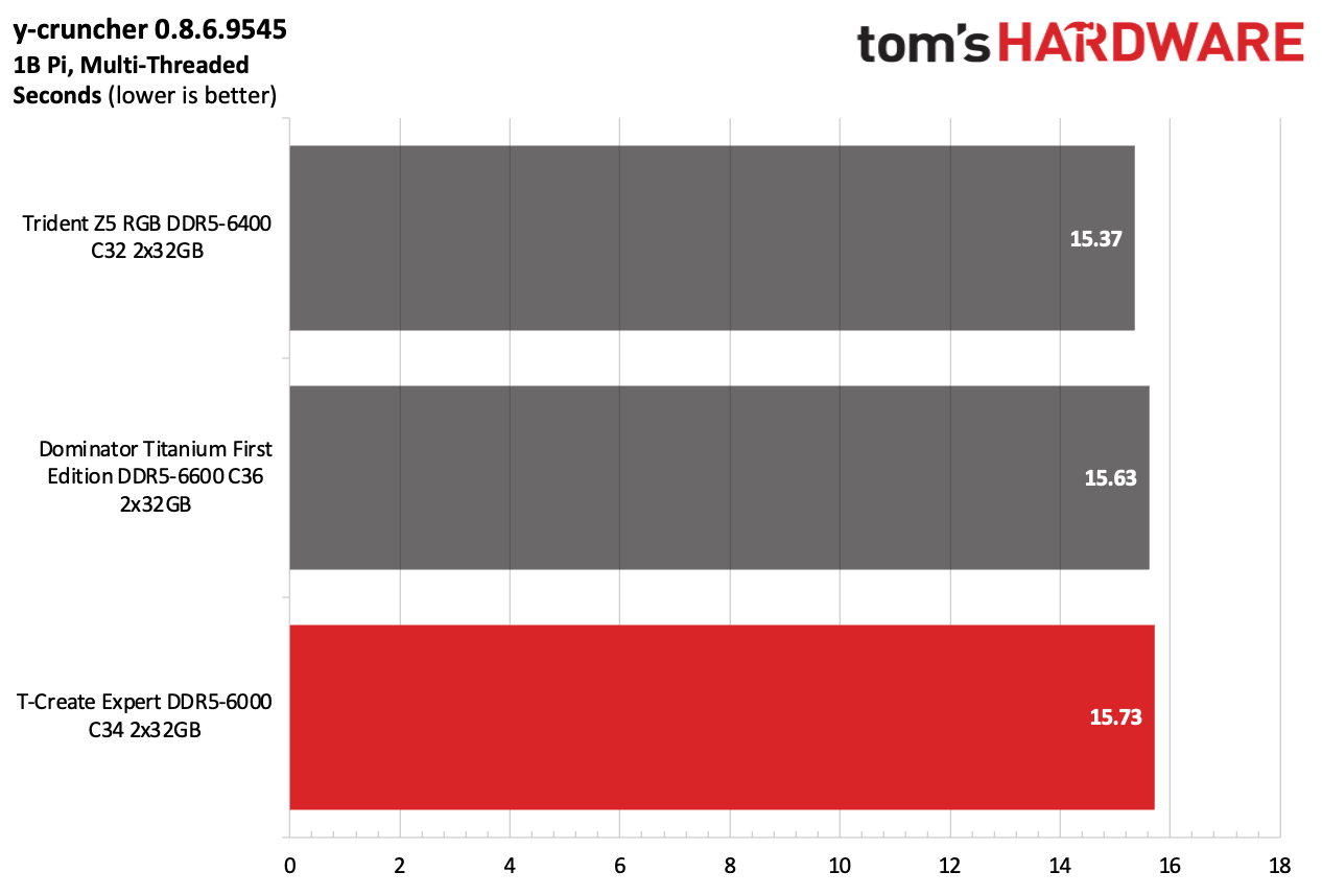 DDR5 Review
