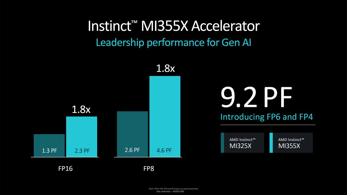 AMD Instinct MI355X announcement and MI325X launch