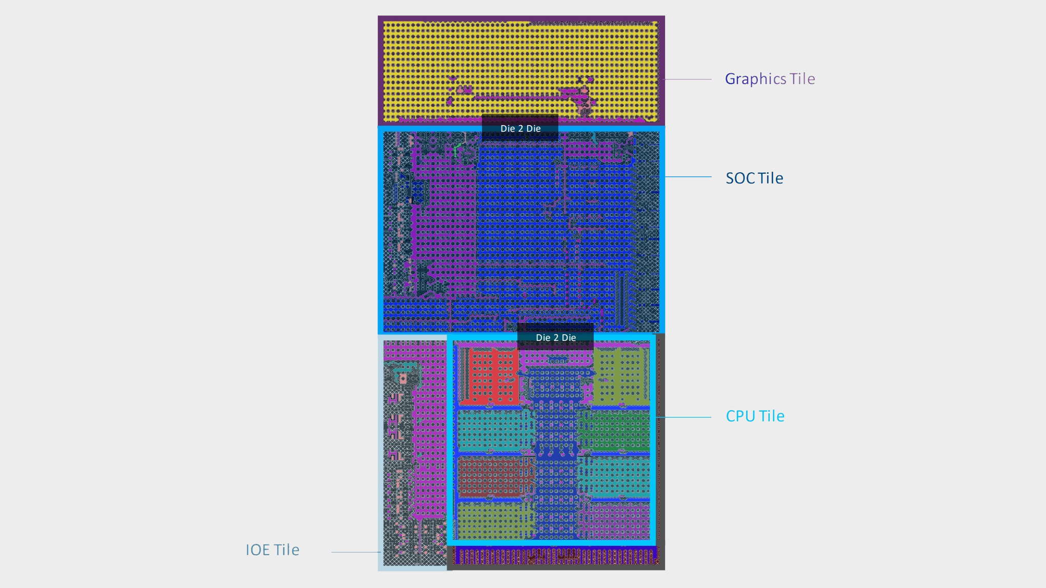 Intel Meteor Lake