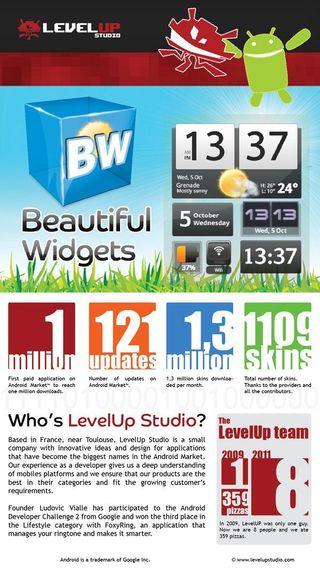 Beautiful widgets info