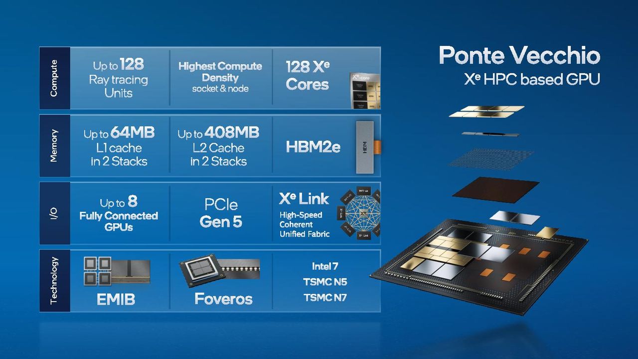 Intel