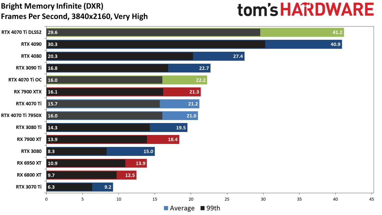 Nvidia GeForce RTX 4070 Ti
