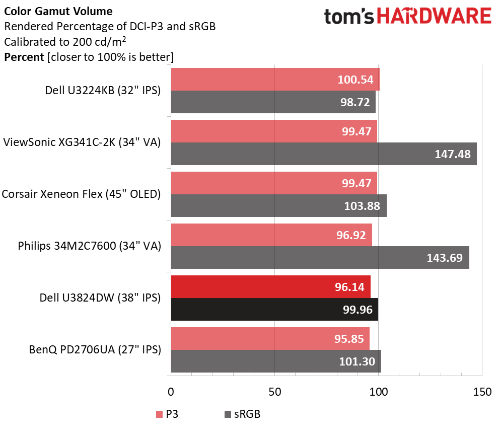 Dell UltraSharp U3824DW