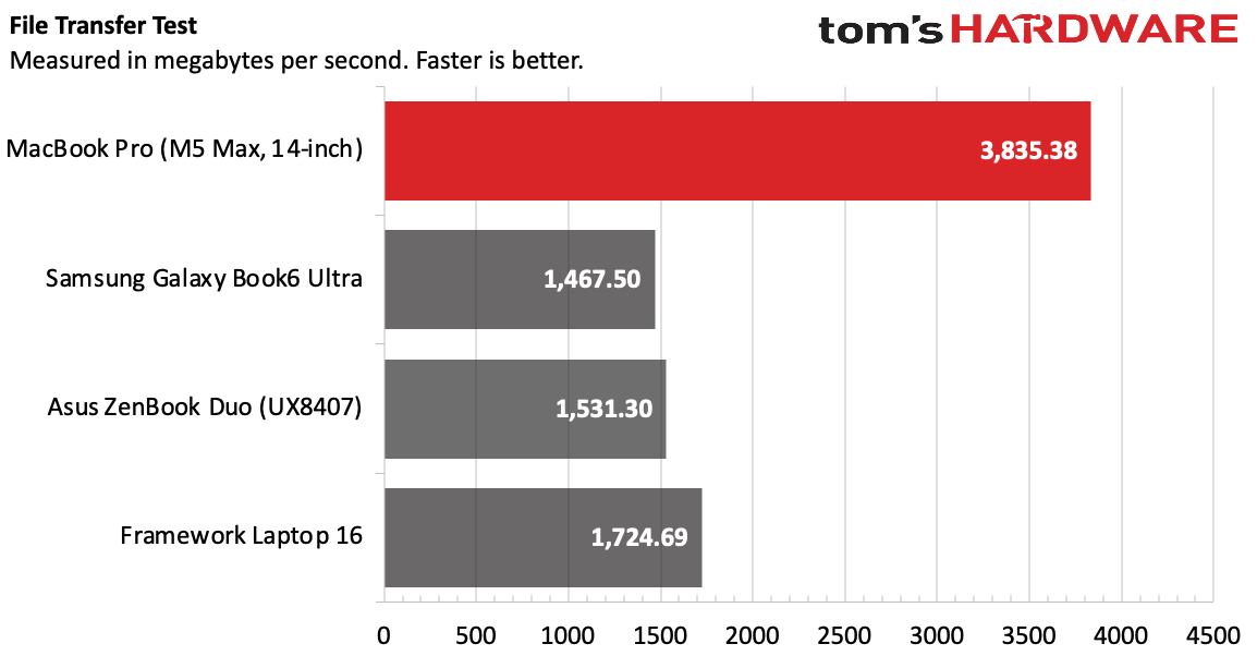 MacBook Pro (M5 Max)